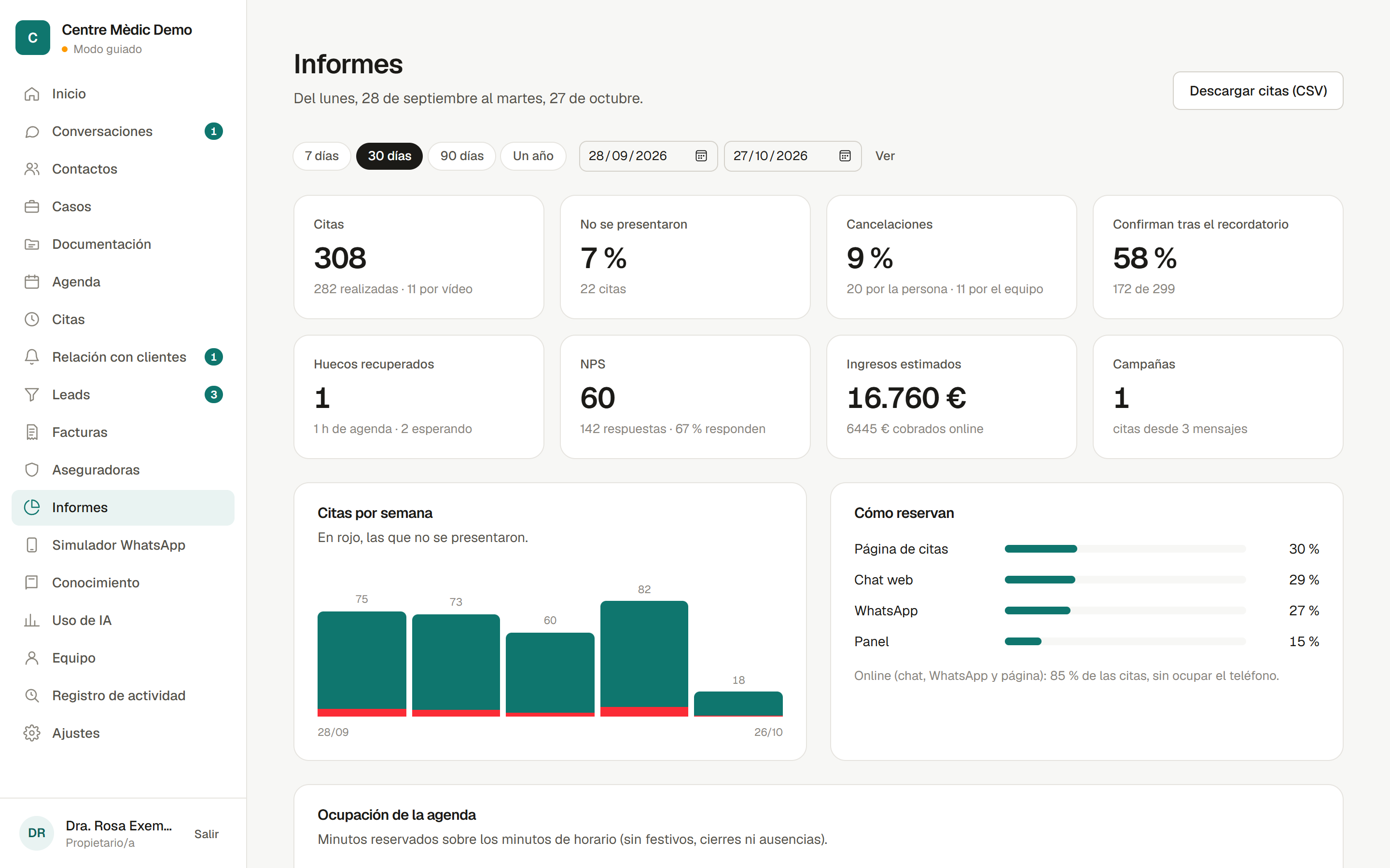 Informes de citas, ausencias, ocupación e ingresos